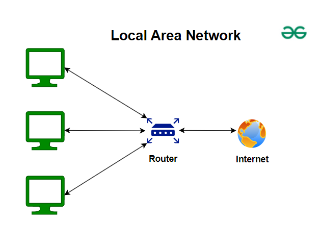 LAN